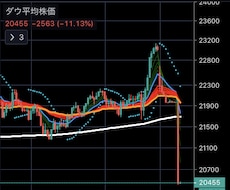 Tradingviewのインジケーターつくります fxや株のインジケーター作りお手伝いします。