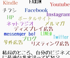 あなたのビジネスに合った集客方法を診断します どんな集客法を使えば効果的なのかわからないあなたへ