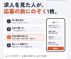 建設業特化｜採用LP＋求人票セット制作します 広告ゼロで年5名採用の実例｜3日で納品