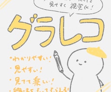 手書きグラレコで分かりやすい画像資料を作ります イメージ1
