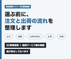 受注管理ソフト・物流倉庫選びと導入を整理します EC事業者側と物流サービス側を経験。紹介料なしで比べます