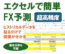 実証可能な高精度エクセルFX予測ツールを提供します 証拠動画有り・1週間先の展開も予想するトレーダーが制作