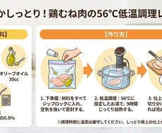 レシピを文字から見やすいインフォグラフ化します イメージ1