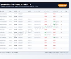 全国建築・リフォーム会社最新営業リスト提供します イメージ1