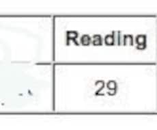 英語テストのスコアメイク手伝います TOEFL105/IELTS7.5以上を目指す方へ