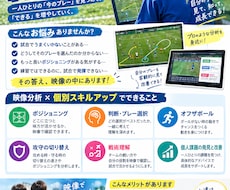 サッカーの映像分析します イメージ1