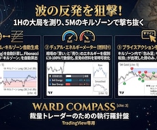 限定5名！1H波乗りサインツールを提供します イメージ1
