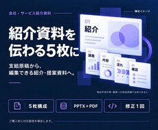 会社やサービスの紹介資料を５枚で制作します イメージ1