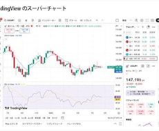 TradingViewの売買ルールを実装します あなたの売買ルールをTradingViewで使える形に