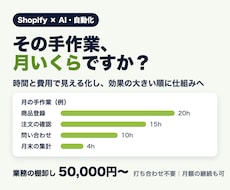 Shopify運営の手作業を減らす計画を作ります イメージ1