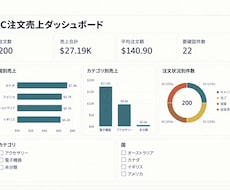 Power BIダッシュボードを作成します イメージ1
