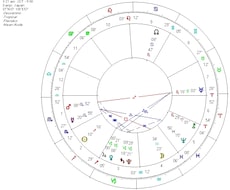 西洋占星術　詳細な鑑定を行います あなたらしい人生を生き、本来の流れに沿って生きているのか？