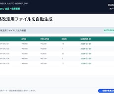 Amazon出品・在庫更新の作業を自動化します イメージ1