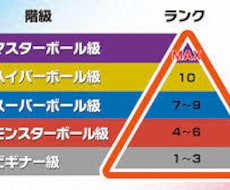 ポケモンSVランクマッチマスターボール級到達します イメージ1