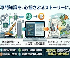AIと専門知識ブログや解説文を執筆します イメージ1