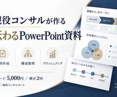 現役コンサルがPowerPoint資料を作成します イメージ1