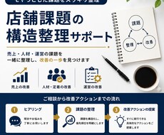 店舗の課題を構造で整理します イメージ1
