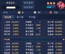 麻雀強くなりたい方への牌譜検討します イメージ1