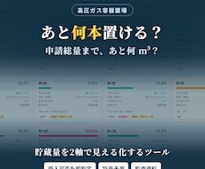 高圧ガス置場の貯蔵量を2軸で見えるツール売ります イメージ1