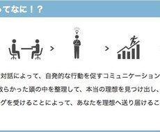 自分磨きやあたなの悩みをスッキリさせます イメージ1