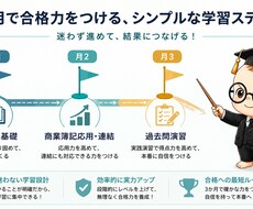 10,000円で簿記2級、合格まで伴走します イメージ1