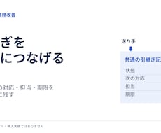 製造業の説明や提案を5枚のパワポに整えます イメージ1