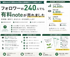 有料noteが売れた変化を全部話します 無料から初購入まで、実例と資料でリアルに共有