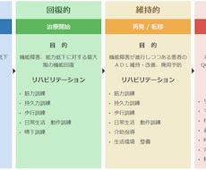 理学療法士の転職、再就職について相談をお受けします イメージ1