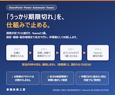 期限や提出物の締切をTeamsに自動通知します イメージ1