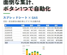 スプレッドシートの面倒な作業をGASで自動化します イメージ1