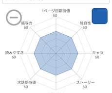 一次創作小説の感想をお届けします プログにお渡しするチャート評価の基準載せてます