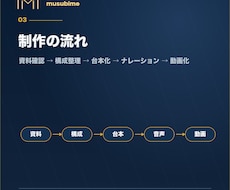 営業資料を撮影なしで動画化します