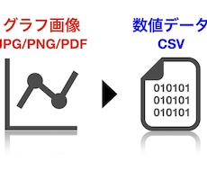 グラフ画像を数値データに変換します JPEG,PNG,PDFのグラフを数値化しcsvで提供します