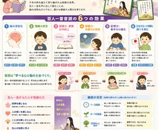 発達特性に寄り添う百人一首音読指導をします イメージ1