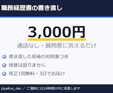 職務経歴書を読み手目線で書き直します イメージ1