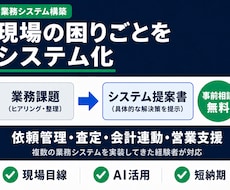現場の困りごとを業務システム化で解決します 現場が本当に使えるシステムを、一緒に設計します