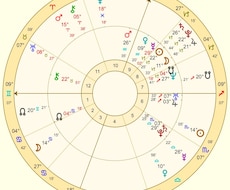 占星術で１年のテーマを伝えます 個人チャートと木星の位置から１年のテーマをメインにお話します