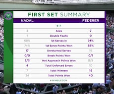 テニスの試合のスタッツ作成します イメージ1