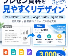 プレゼン資料を見やすくリデザインします イメージ1