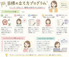目標の立て方をお伝えします 「できそうな目標」から卒業し、「本当に叶えたい未来」へ
