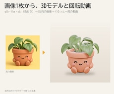 画像1枚から3Dモデルと回転動画を作ります イメージ1