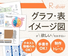 グラフ・表・イメージ図をイラレで作成いたします 概念図やフローチャートなどの各種図版で、視認性をUP！