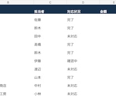 Excel・CSVの重複や表記ゆれを整えます イメージ1