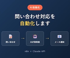 AIで問い合わせ対応を自動化しますます イメージ1