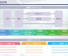 最短24時間以内！【映える資料】パワポで作ります 日本有数の大企業にも採用された企画書ノウハウ