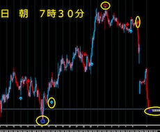FXで専業しております 私と同じ手法です結果が全てです更にシンプルになりました