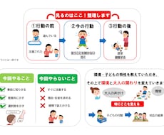 ABC行動分析で行動と環境を整理します イメージ1