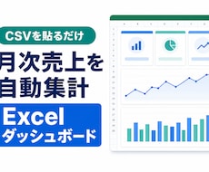 CSV貼付で売上集計表を作ります イメージ1