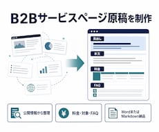 B2Bサービスページの原稿を作成します 料金・対象・比較軸・FAQを一つの原稿へ