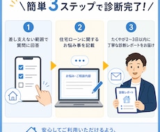 不動産25年のプロが住宅ローンの悩み事を解決します ローン審査の悩みや無理のない返済計画を分かりやすく解決します